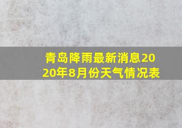 青岛降雨最新消息2020年8月份天气情况表