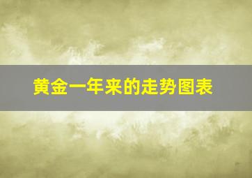 黄金一年来的走势图表