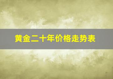 黄金二十年价格走势表