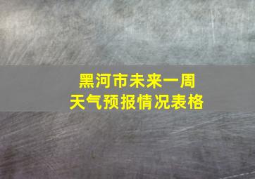 黑河市未来一周天气预报情况表格