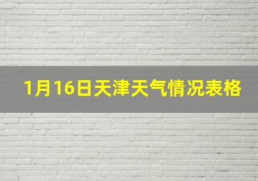 1月16日天津天气情况表格