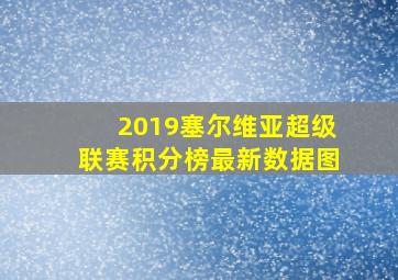 2019塞尔维亚超级联赛积分榜最新数据图