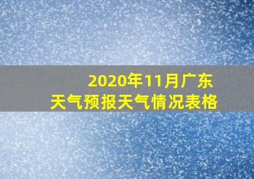 2020年11月广东天气预报天气情况表格