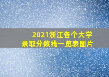 2021浙江各个大学录取分数线一览表图片