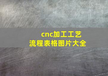 cnc加工工艺流程表格图片大全