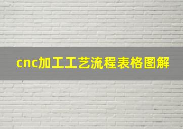 cnc加工工艺流程表格图解