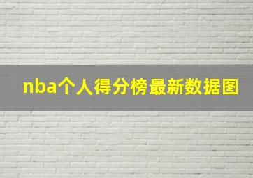 nba个人得分榜最新数据图