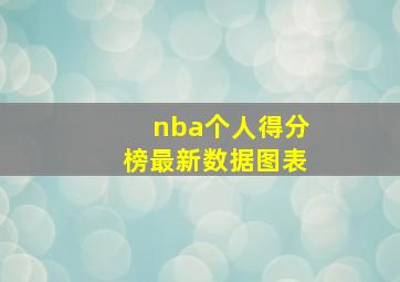 nba个人得分榜最新数据图表