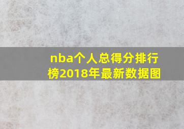 nba个人总得分排行榜2018年最新数据图