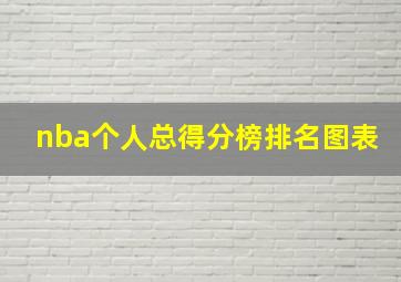 nba个人总得分榜排名图表