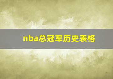 nba总冠军历史表格