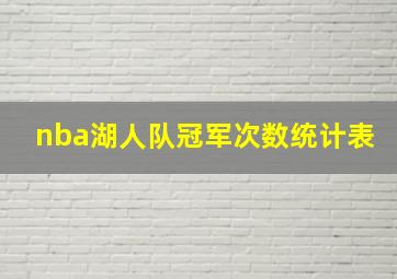 nba湖人队冠军次数统计表