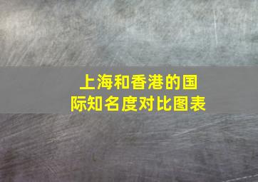 上海和香港的国际知名度对比图表