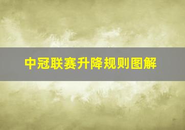 中冠联赛升降规则图解