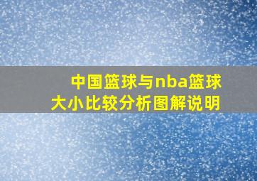 中国篮球与nba篮球大小比较分析图解说明