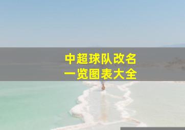 中超球队改名一览图表大全