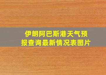 伊朗阿巴斯港天气预报查询最新情况表图片