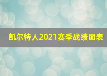 凯尔特人2021赛季战绩图表