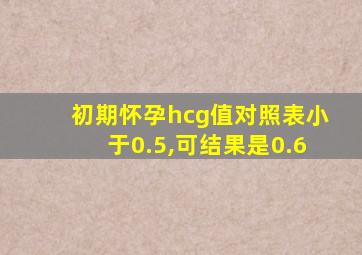 初期怀孕hcg值对照表小于0.5,可结果是0.6