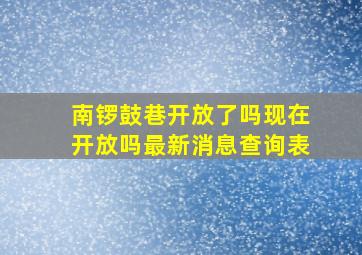 南锣鼓巷开放了吗现在开放吗最新消息查询表