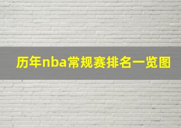 历年nba常规赛排名一览图