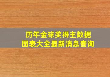 历年金球奖得主数据图表大全最新消息查询