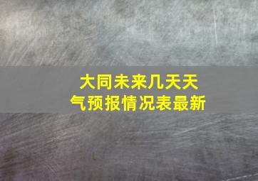 大同未来几天天气预报情况表最新