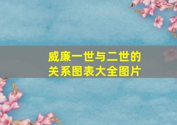 威廉一世与二世的关系图表大全图片