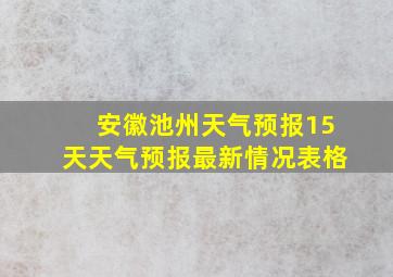 安徽池州天气预报15天天气预报最新情况表格