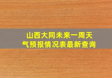 山西大同未来一周天气预报情况表最新查询