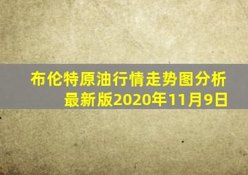 布伦特原油行情走势图分析最新版2020年11月9日