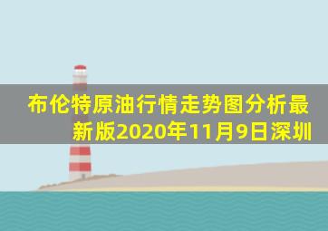 布伦特原油行情走势图分析最新版2020年11月9日深圳