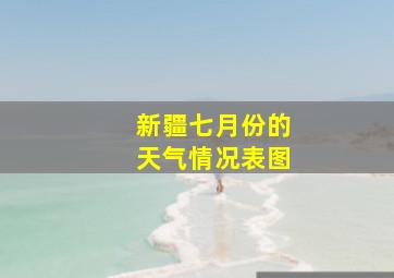 新疆七月份的天气情况表图