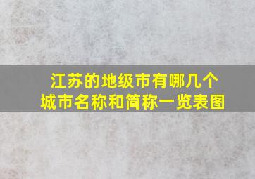 江苏的地级市有哪几个城市名称和简称一览表图