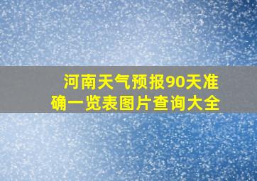 河南天气预报90天准确一览表图片查询大全