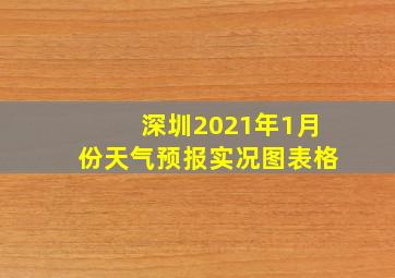 深圳2021年1月份天气预报实况图表格