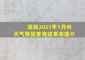 深圳2021年1月份天气预报查询结果表图片