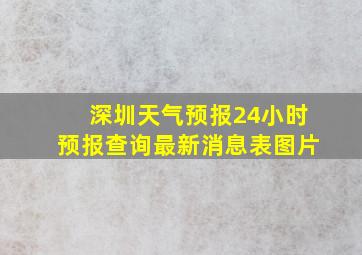 深圳天气预报24小时预报查询最新消息表图片