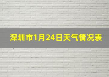 深圳市1月24日天气情况表