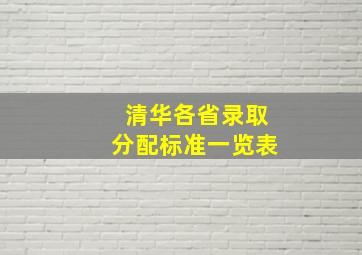 清华各省录取分配标准一览表