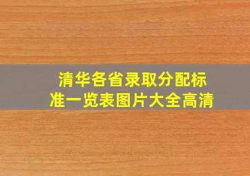 清华各省录取分配标准一览表图片大全高清