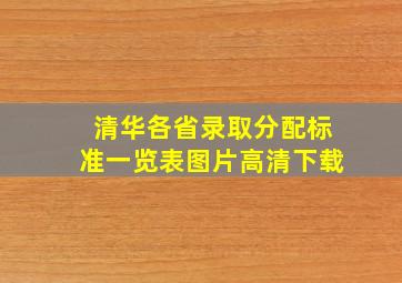 清华各省录取分配标准一览表图片高清下载