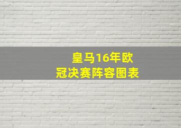 皇马16年欧冠决赛阵容图表