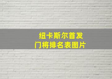 纽卡斯尔首发门将排名表图片