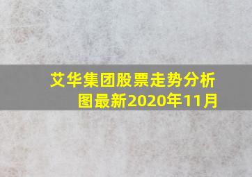 艾华集团股票走势分析图最新2020年11月