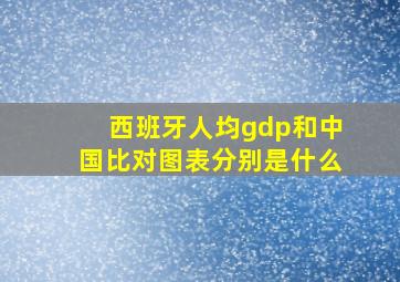 西班牙人均gdp和中国比对图表分别是什么