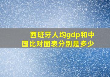 西班牙人均gdp和中国比对图表分别是多少