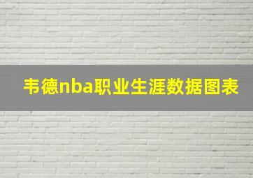 韦德nba职业生涯数据图表